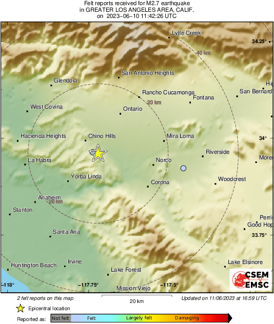 Intensity Map