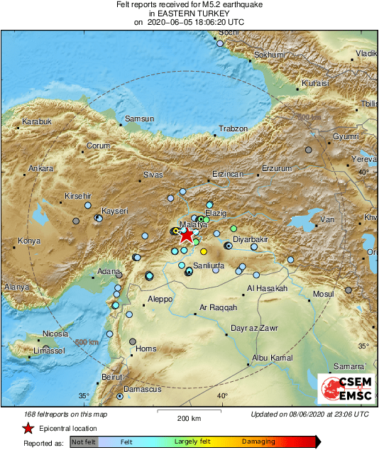 Intensity Map