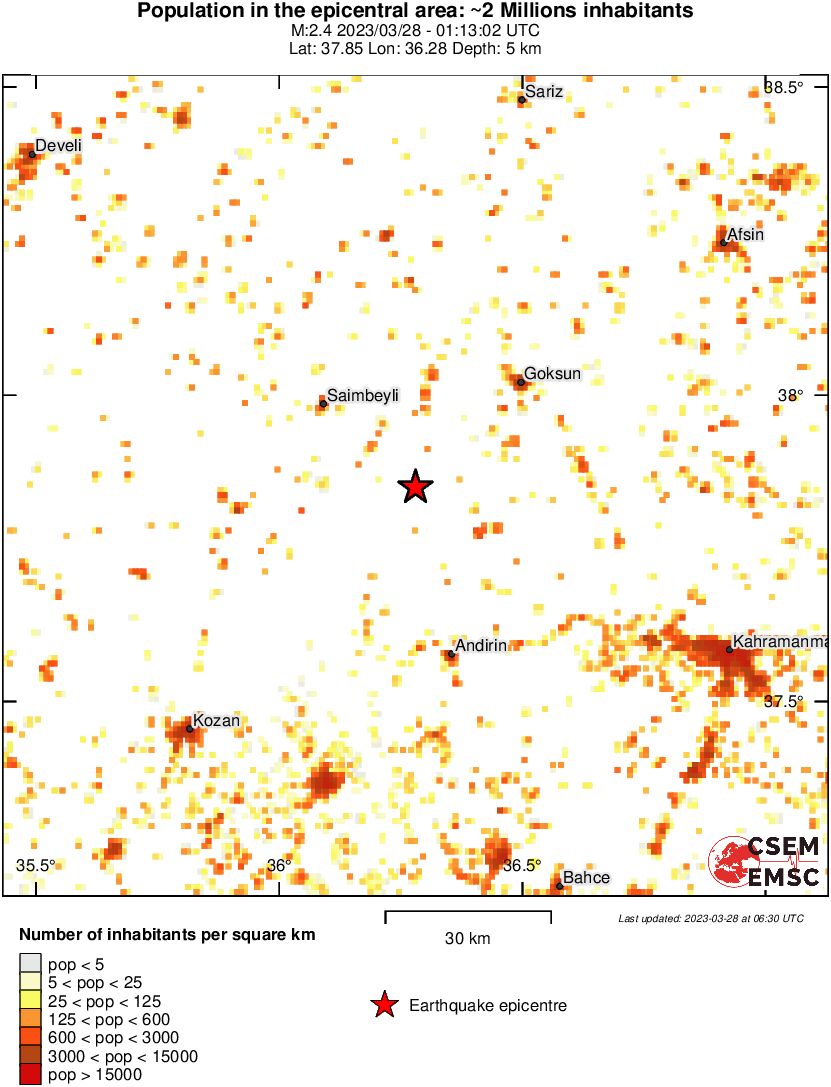 population