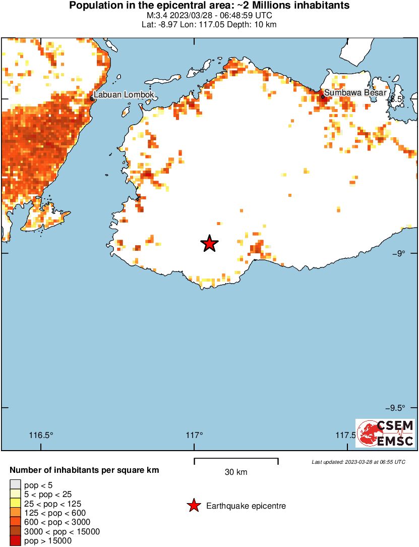 population