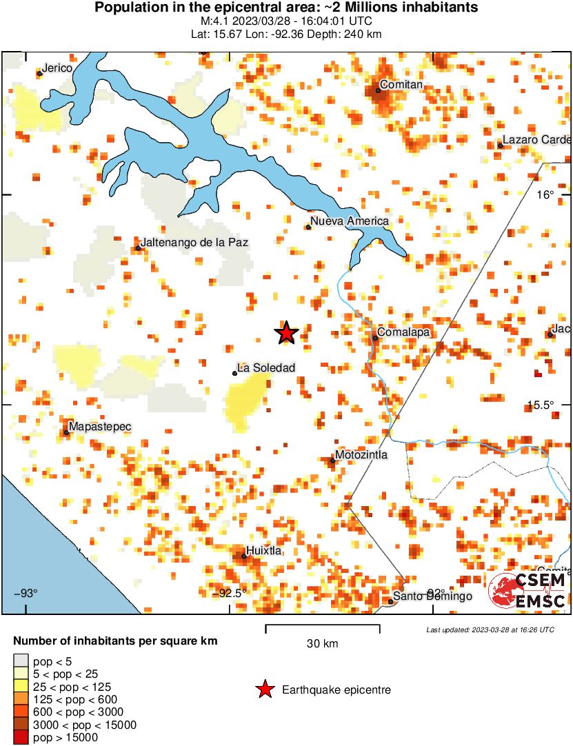 population