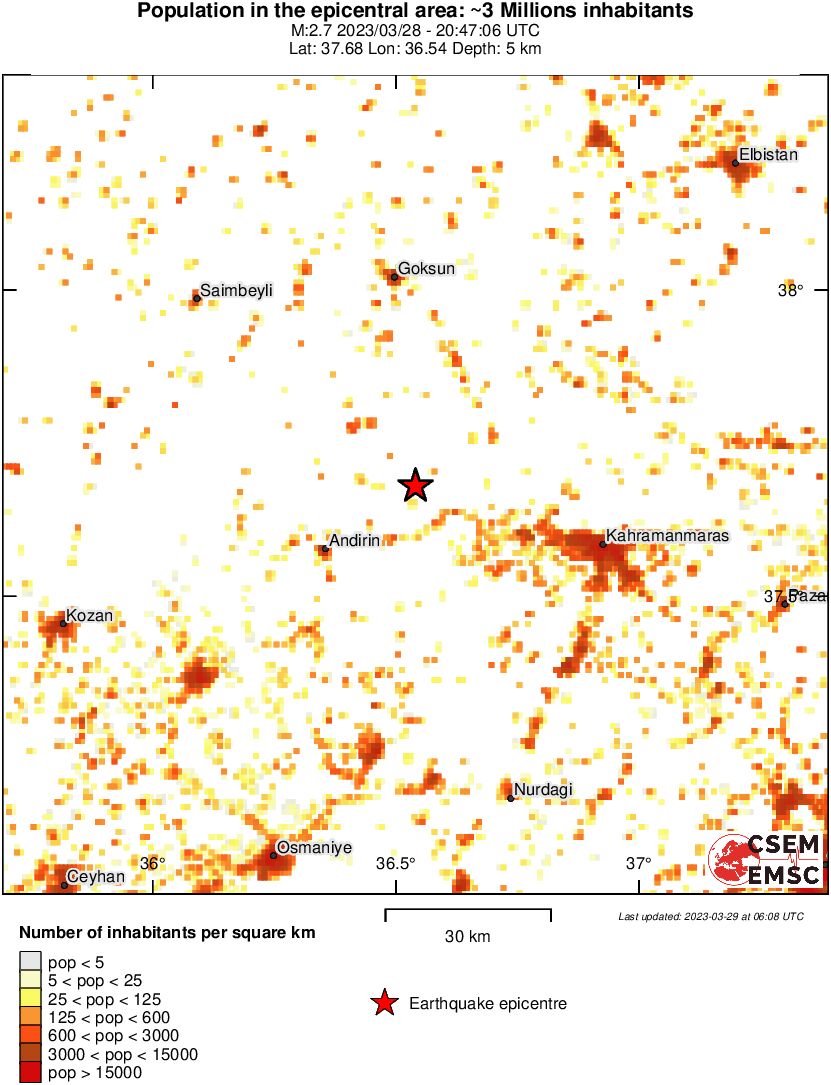population