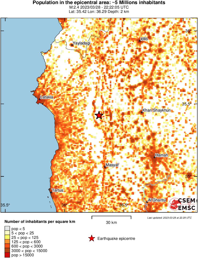 population