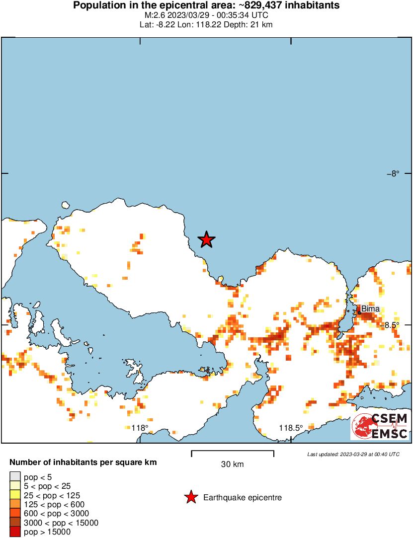 population