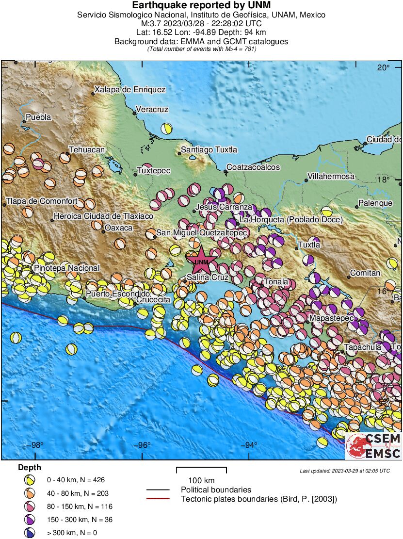 Regional moment Tensor
