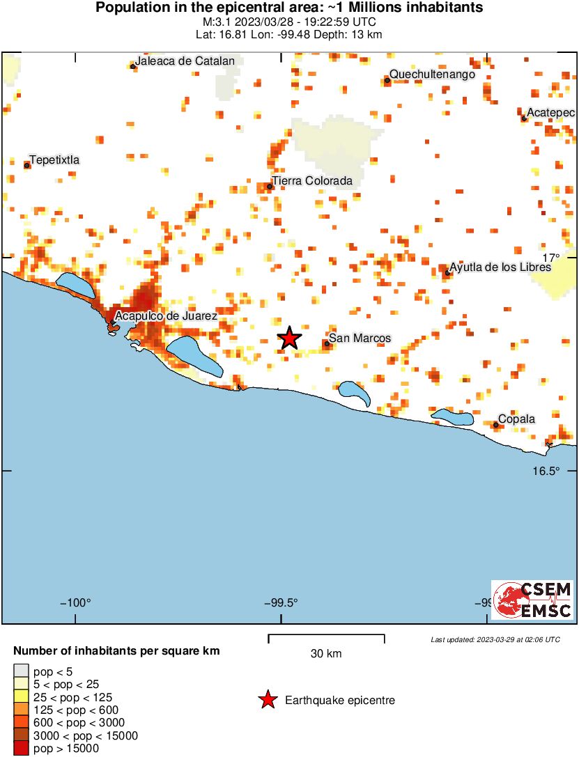 population