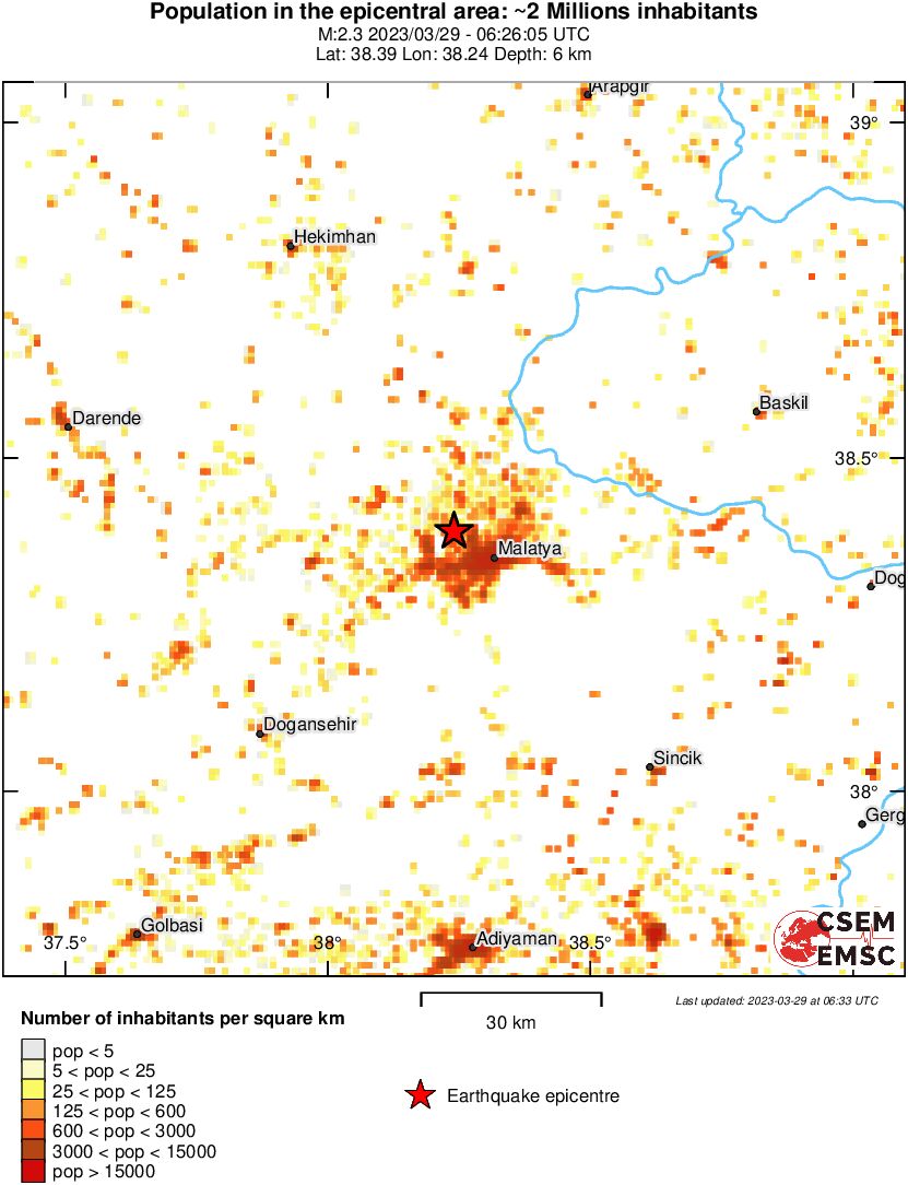 population