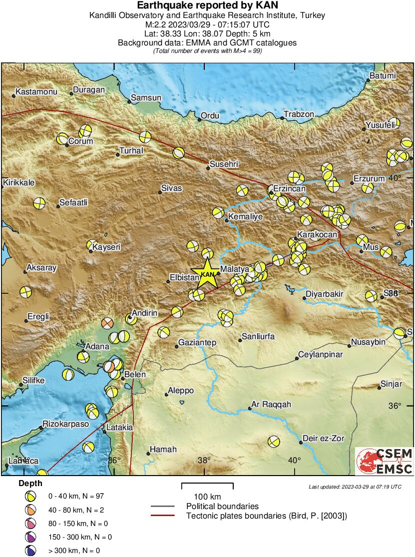 Regional moment Tensor