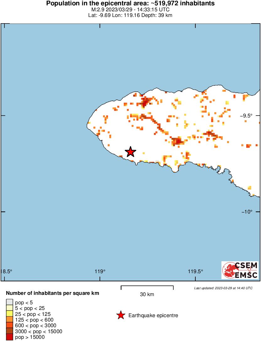 population