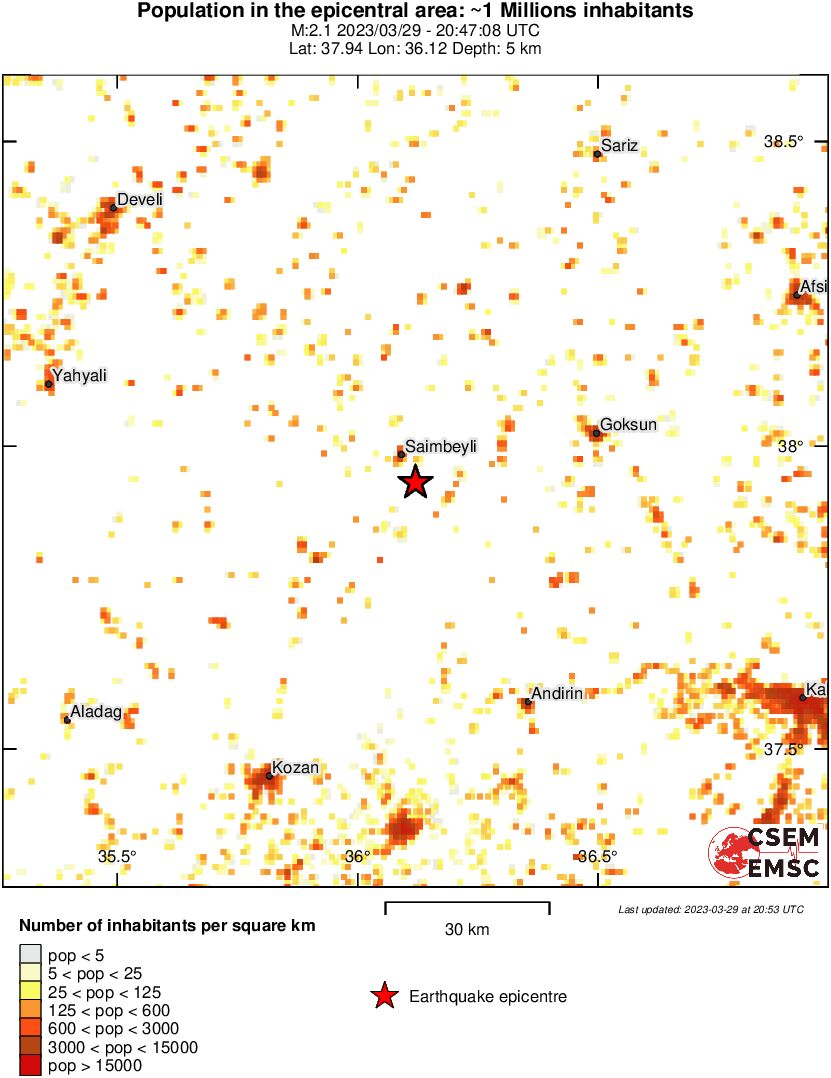 population