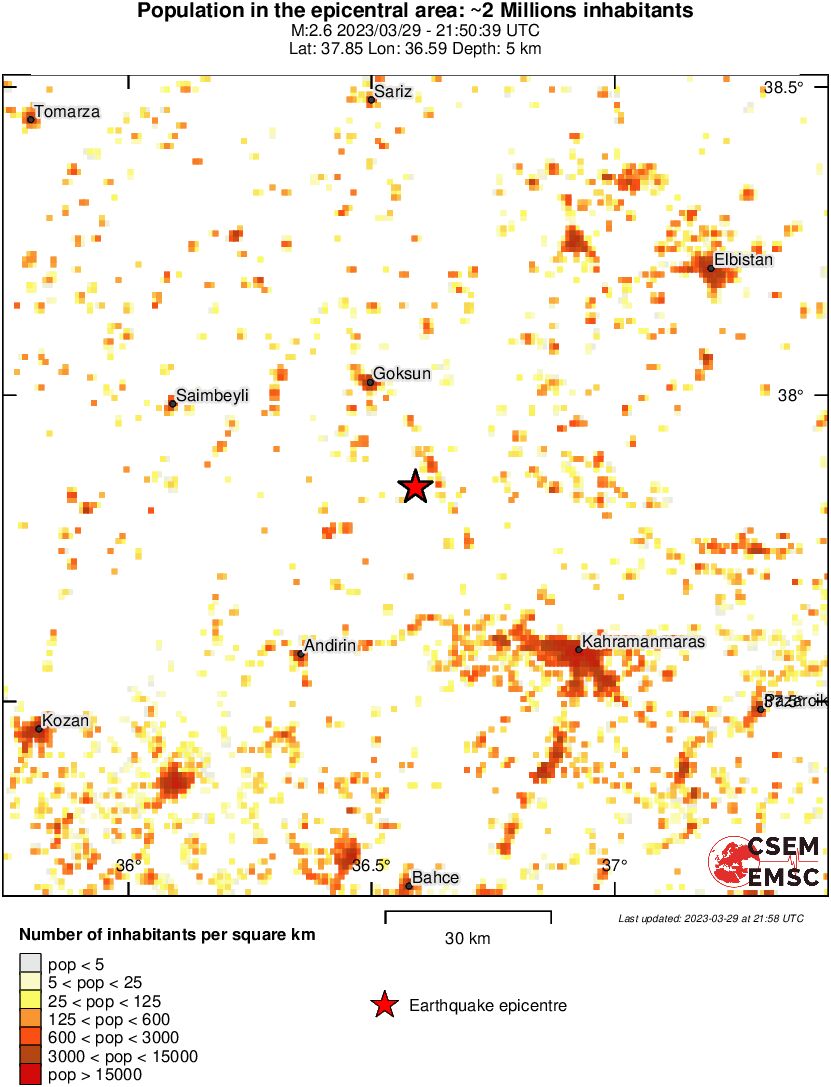 population