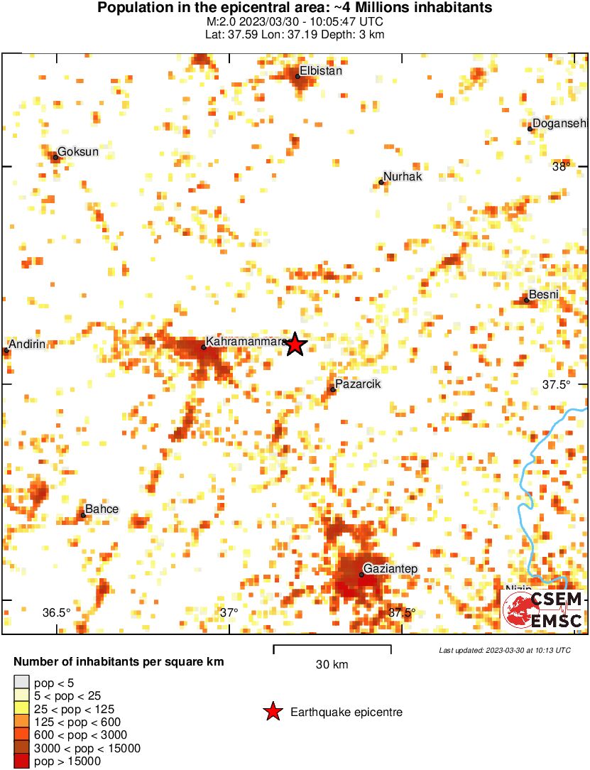 population