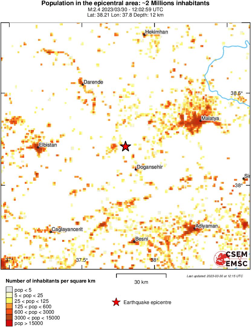 population