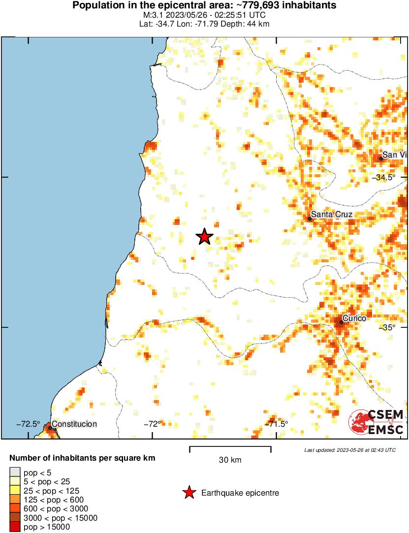 population