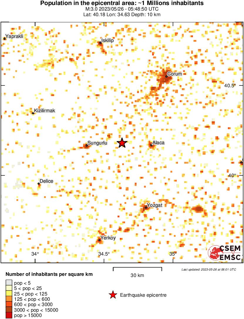 population