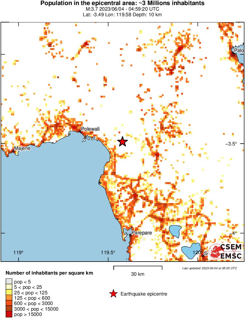 population