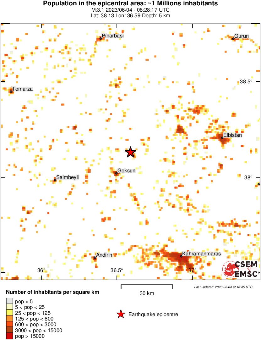 population