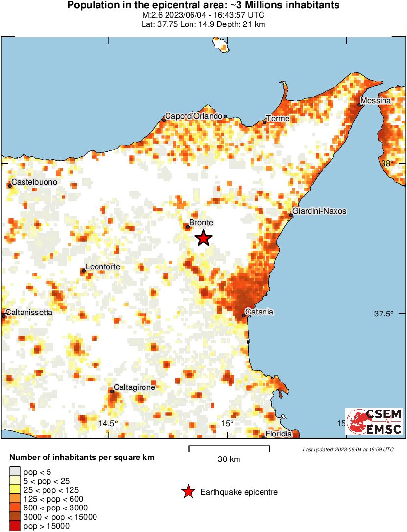 population