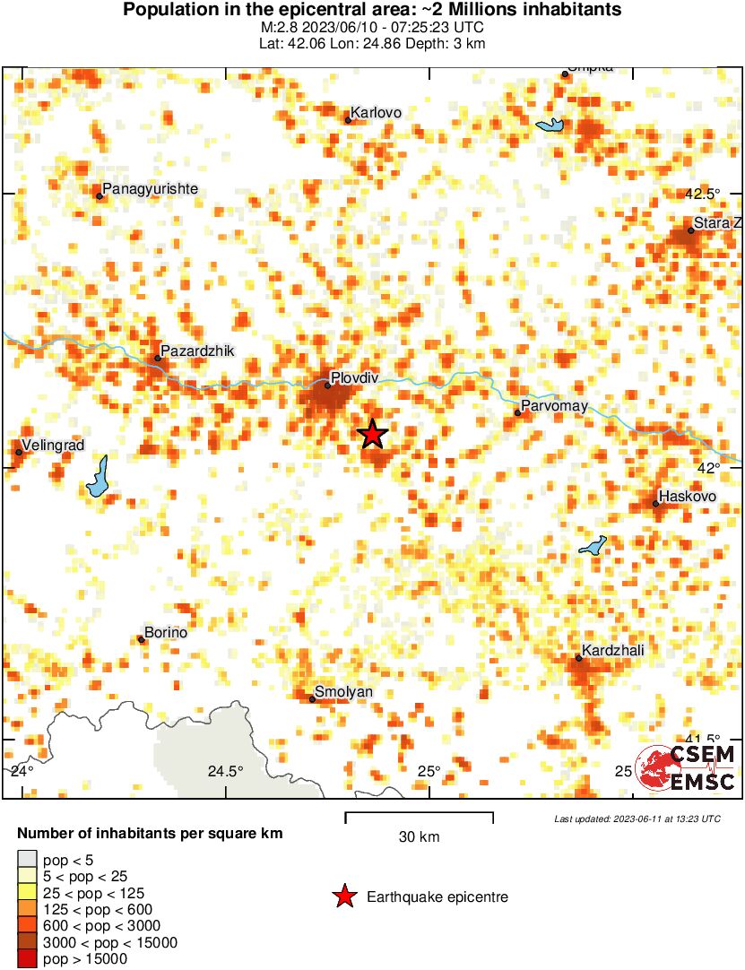 population