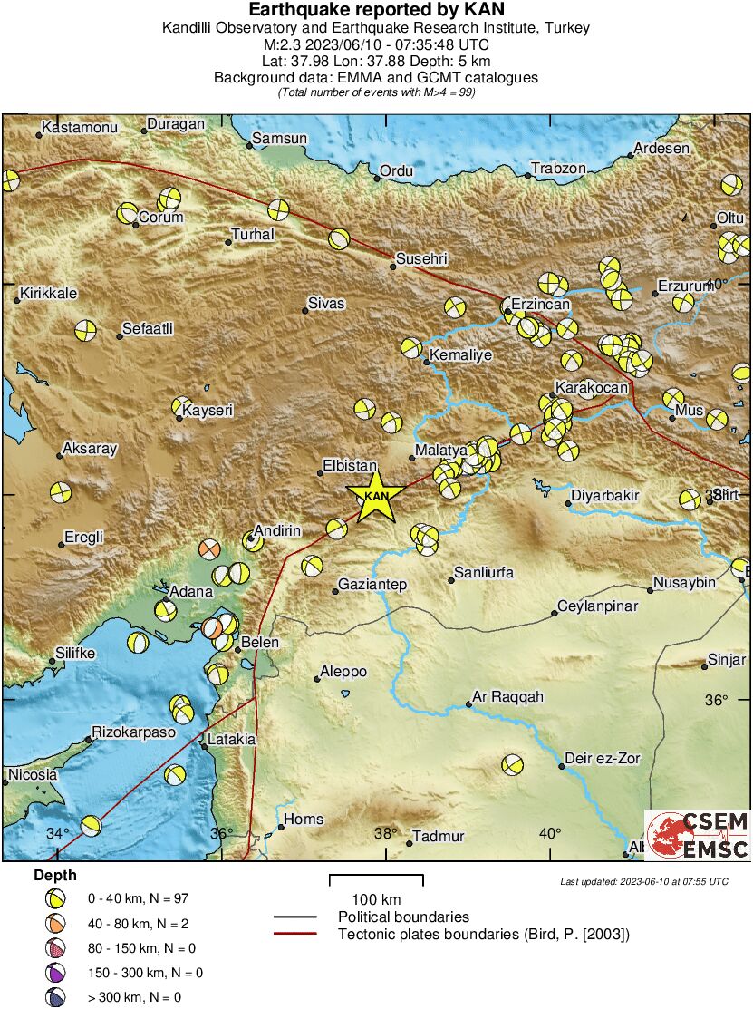 Regional moment Tensor