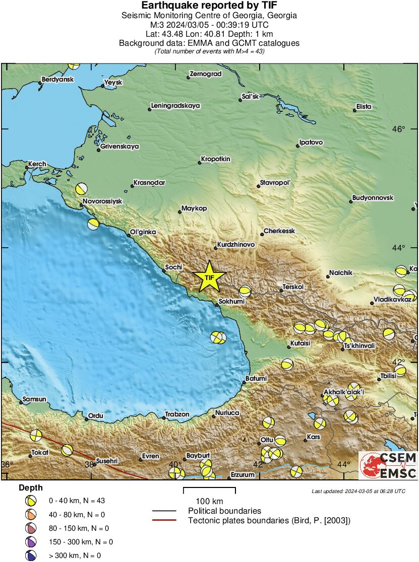 Regional moment Tensor