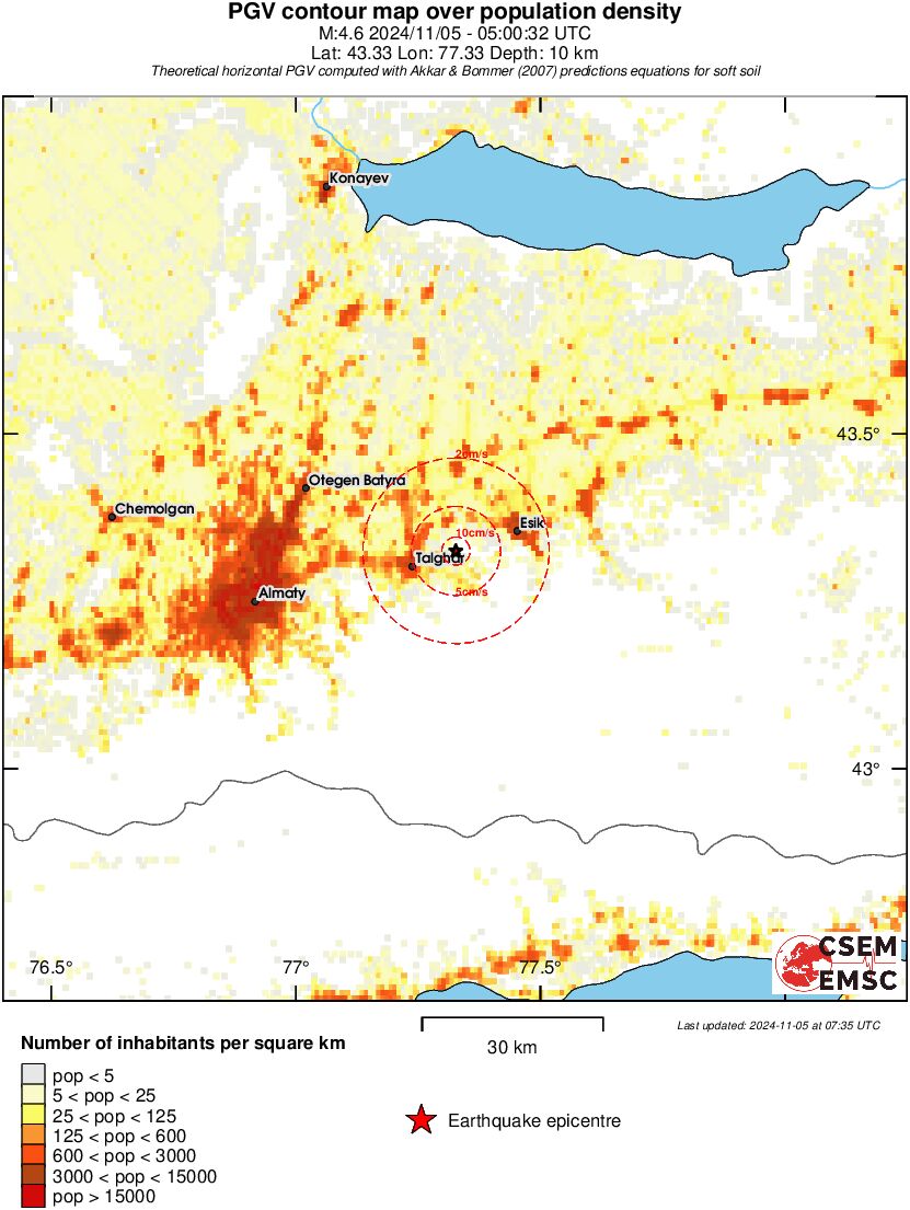 population pgv