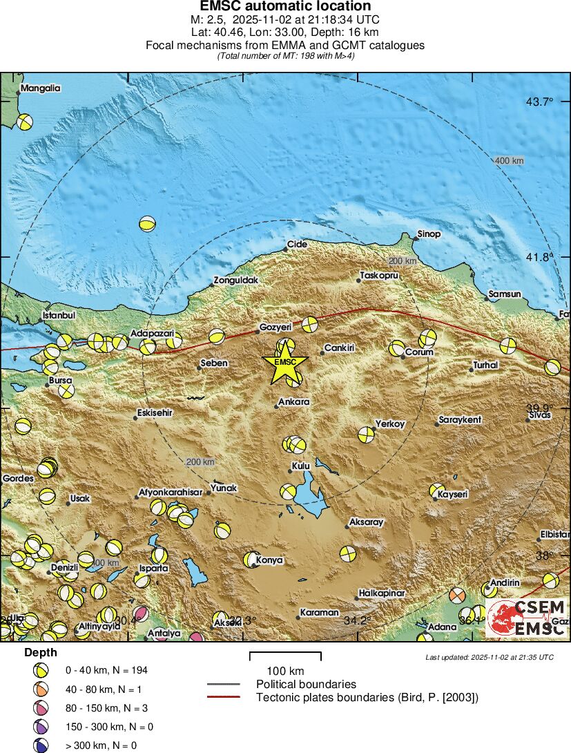 Regional moment Tensor