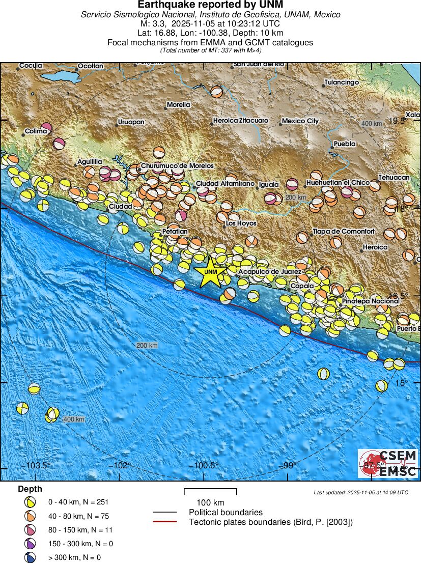 Regional moment Tensor