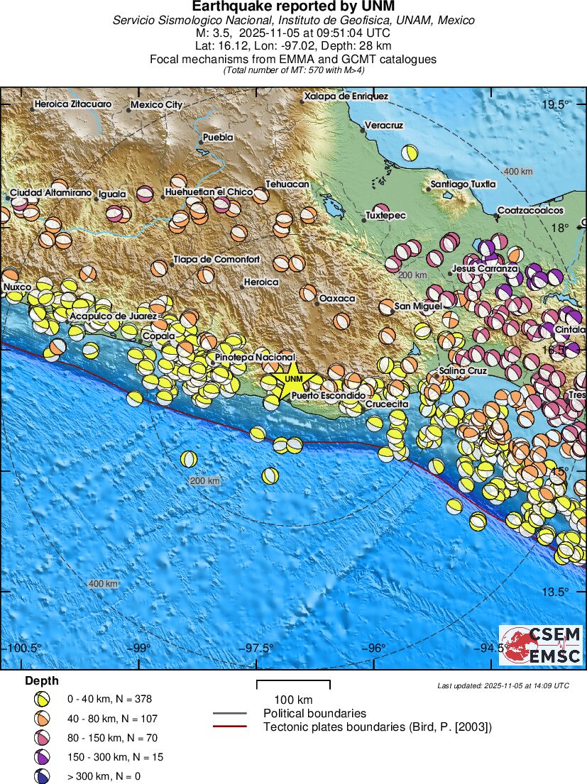 Regional moment Tensor