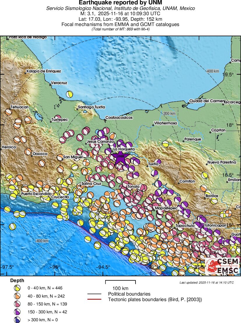 Regional moment Tensor