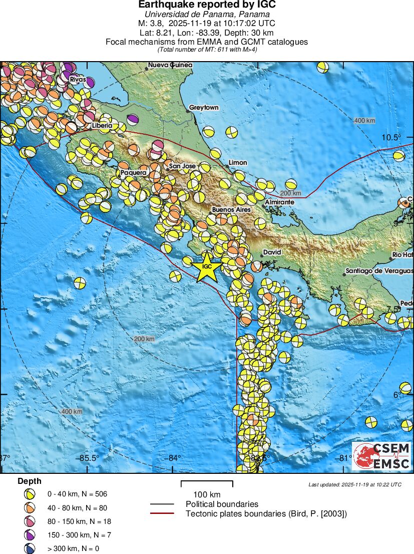 Regional moment Tensor