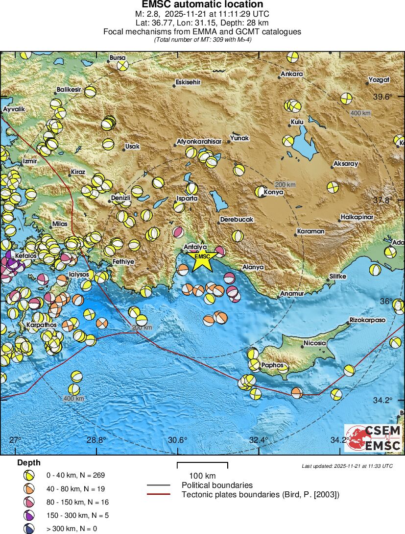Regional moment Tensor