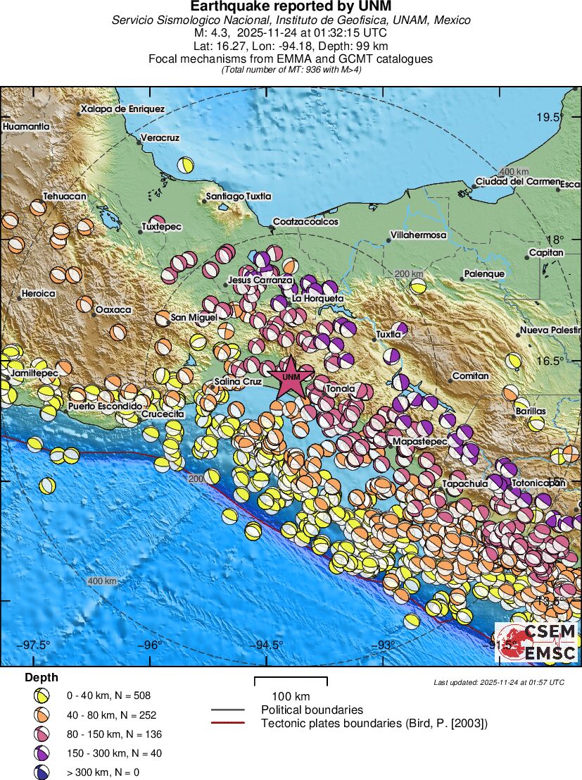 Regional moment Tensor