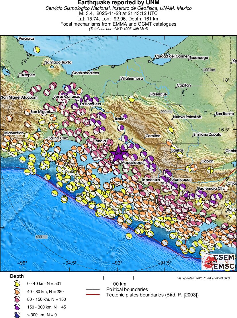 Regional moment Tensor
