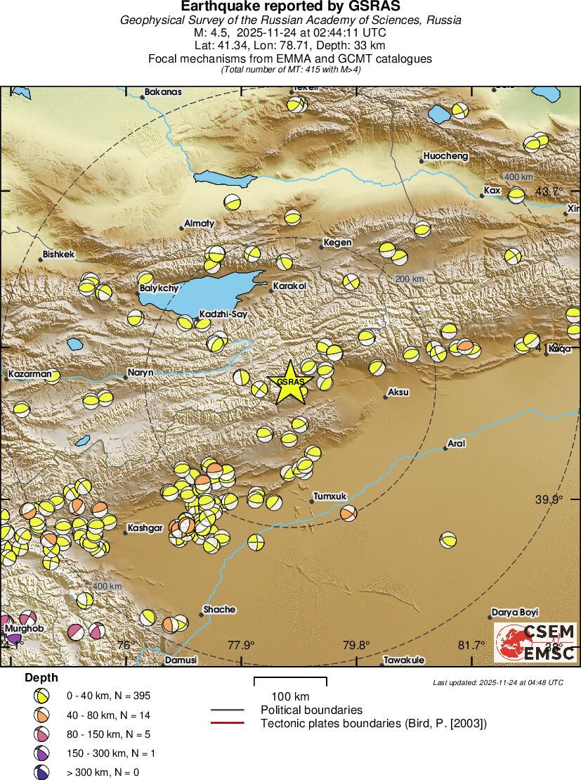 Regional moment Tensor