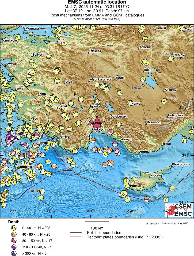 Regional moment Tensor