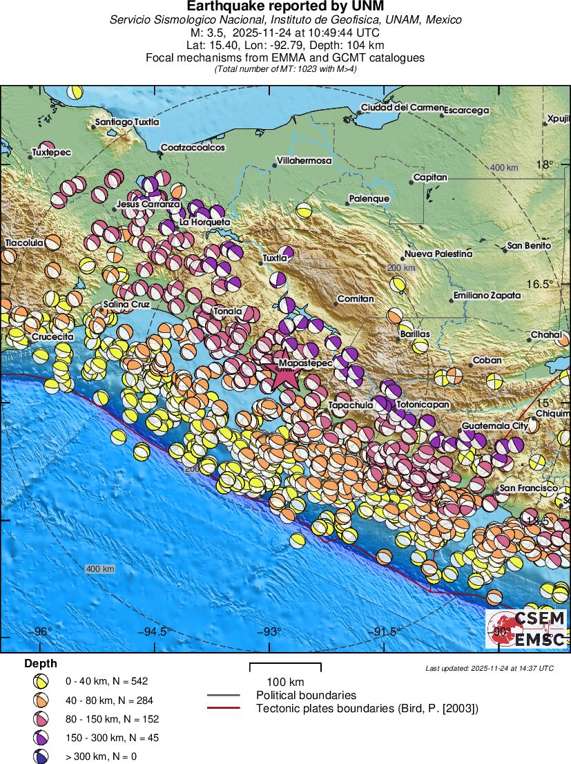 Regional moment Tensor