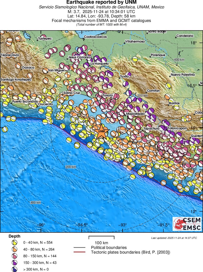 Regional moment Tensor