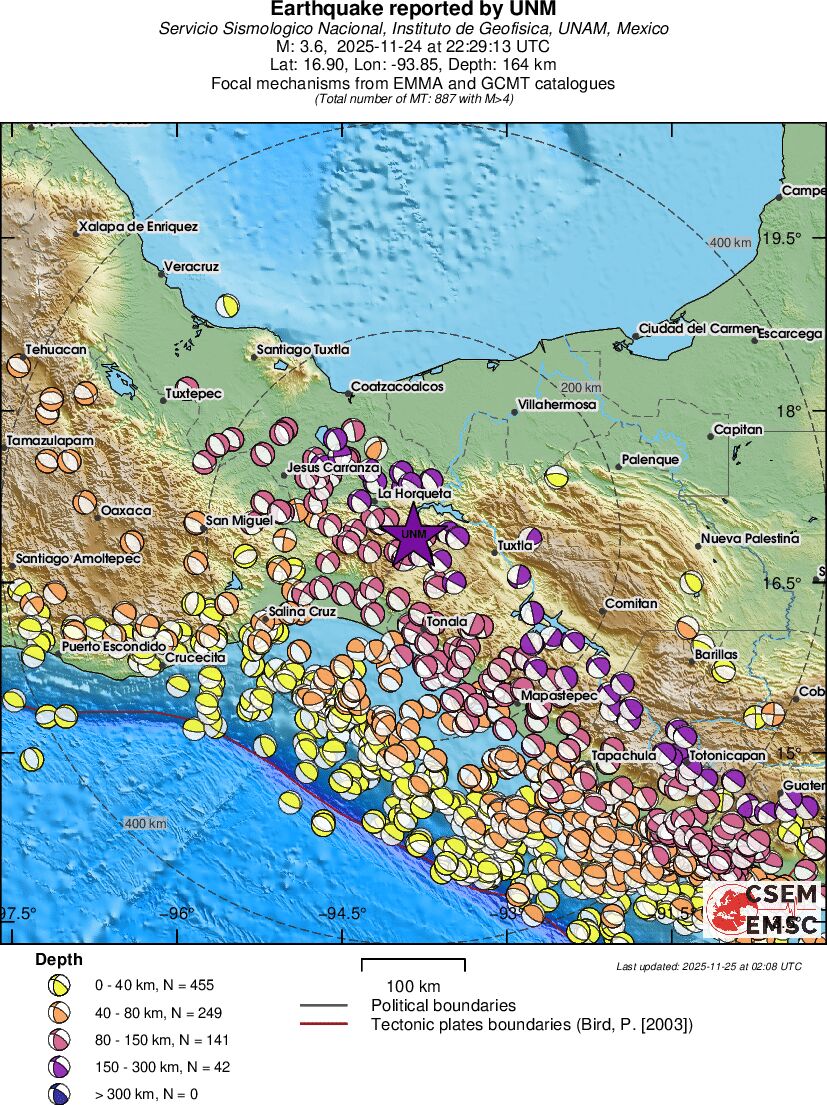 Regional moment Tensor