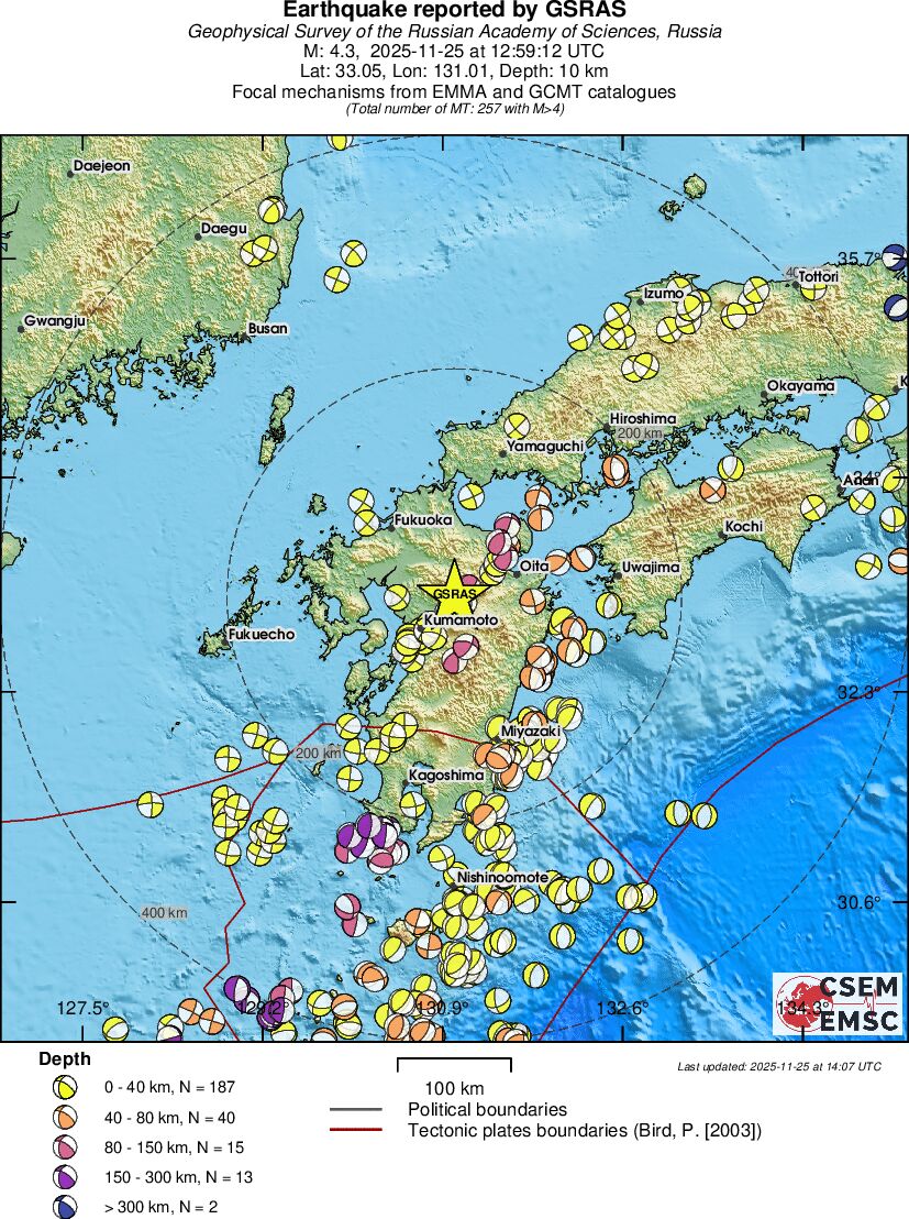 Regional moment Tensor