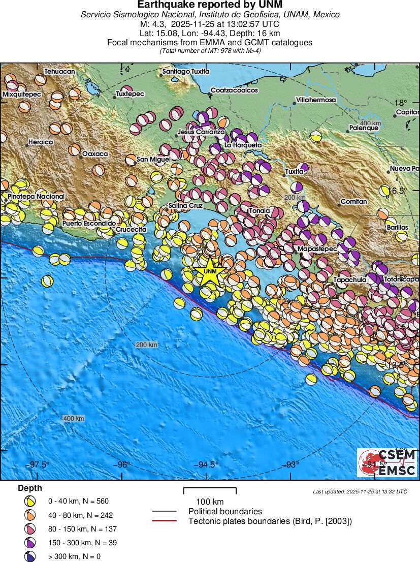 Regional moment Tensor