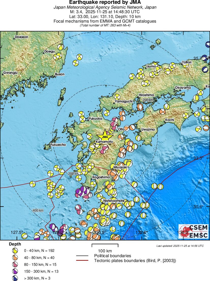 Regional moment Tensor