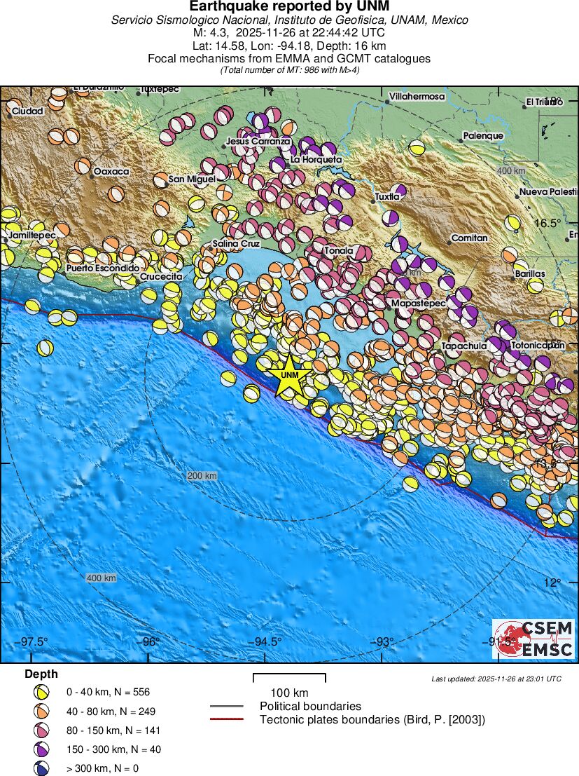 Regional moment Tensor
