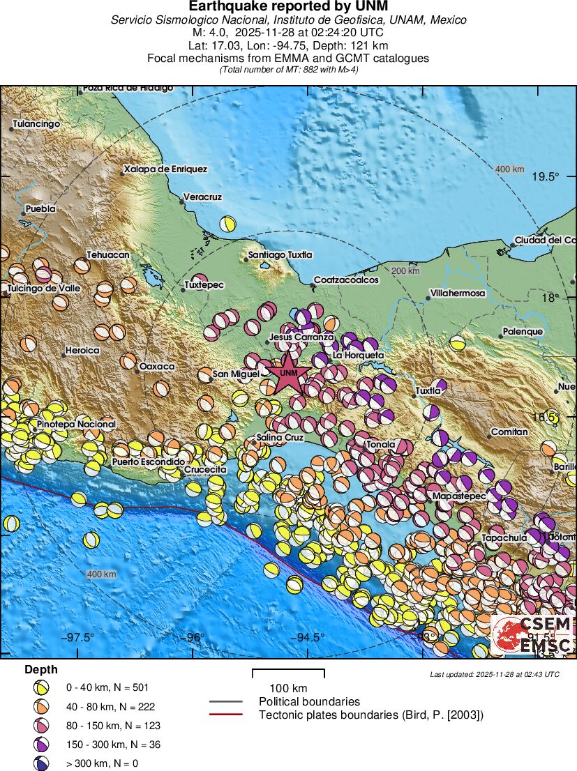 Regional moment Tensor
