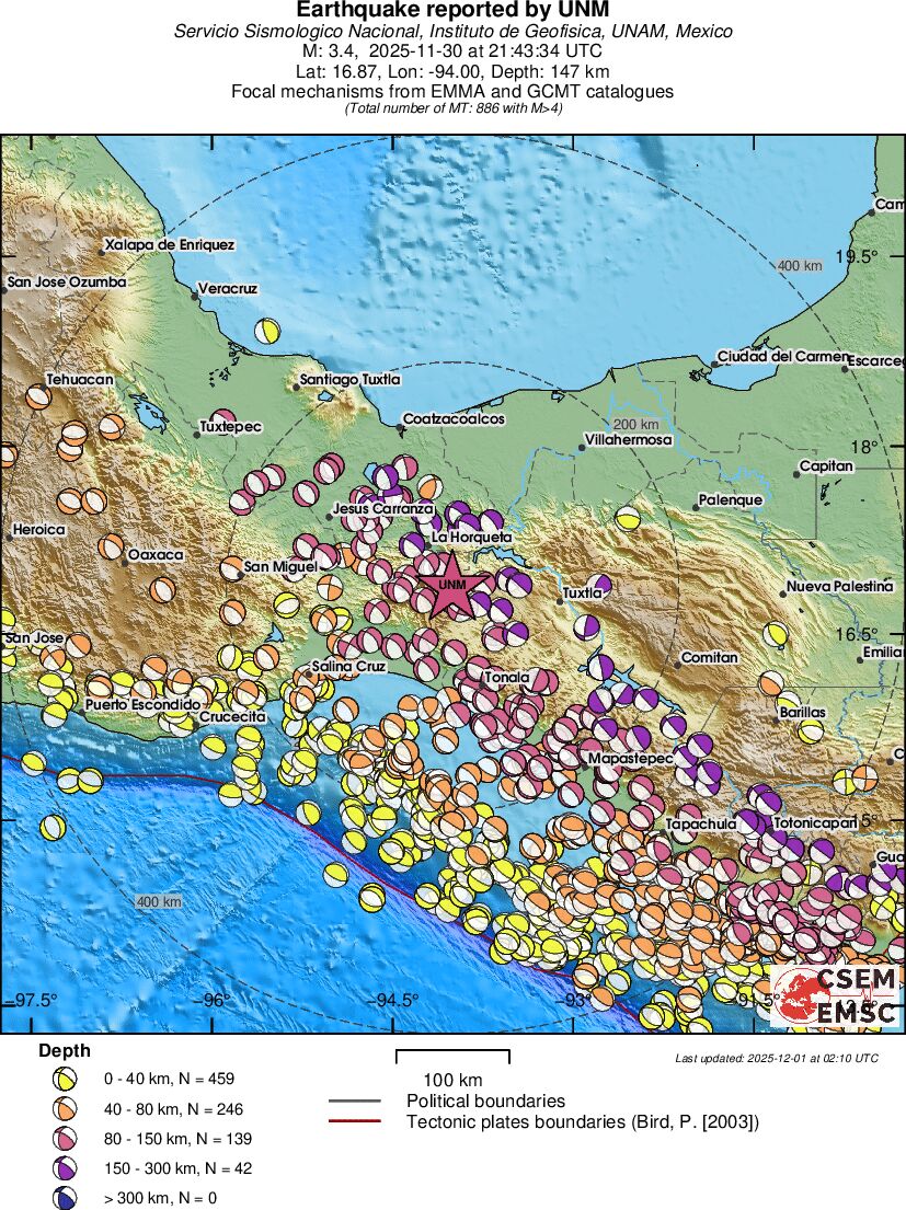 Regional moment Tensor