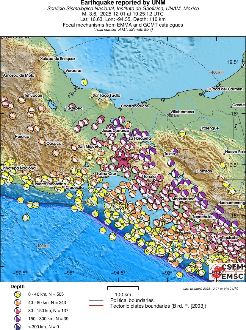 Regional moment Tensor