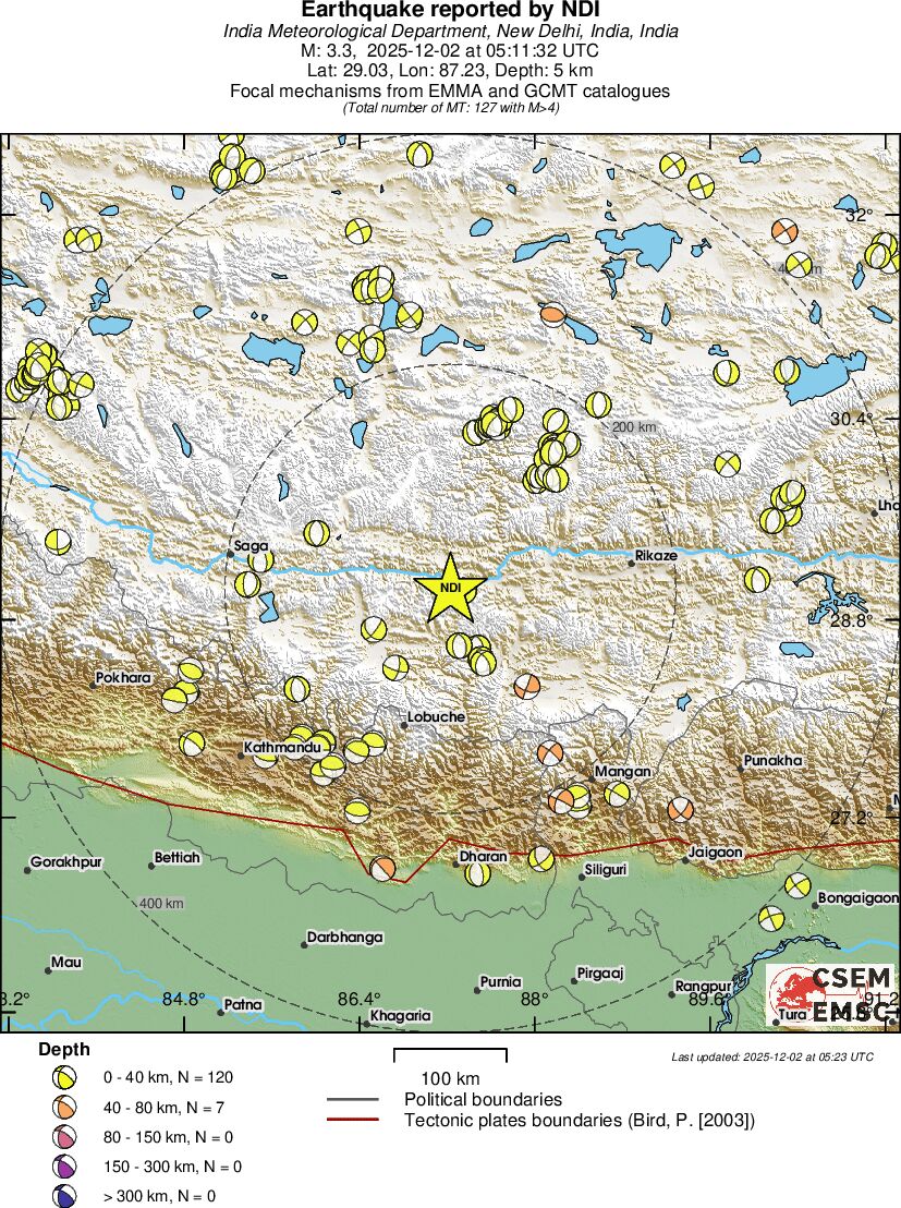 Regional moment Tensor
