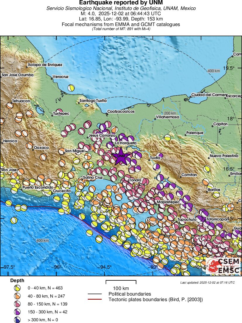 Regional moment Tensor