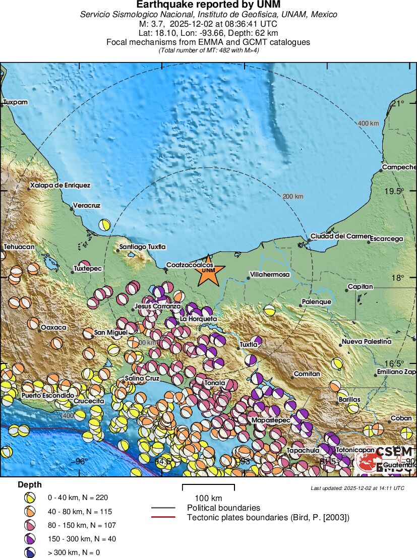 Regional moment Tensor