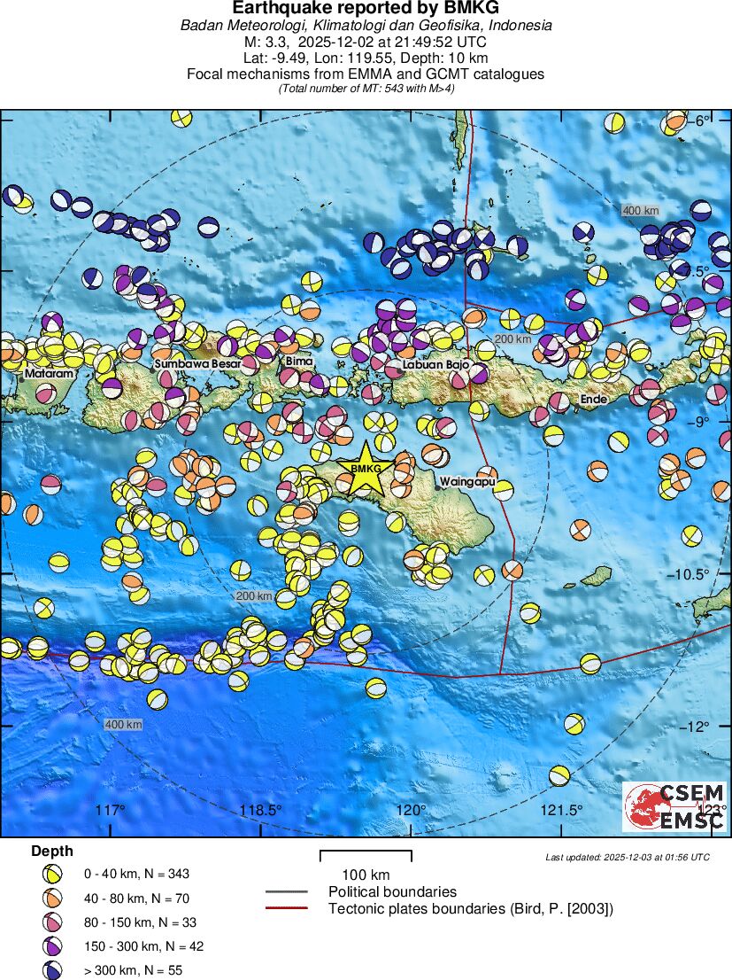 Regional moment Tensor